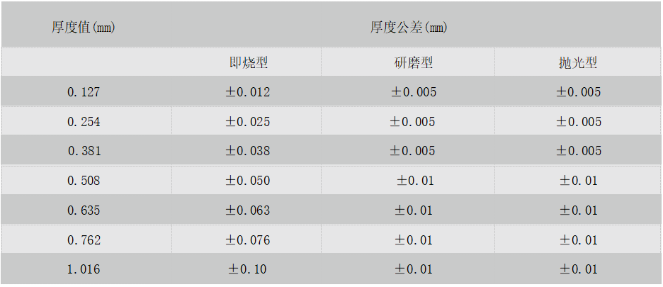 六方鈺成